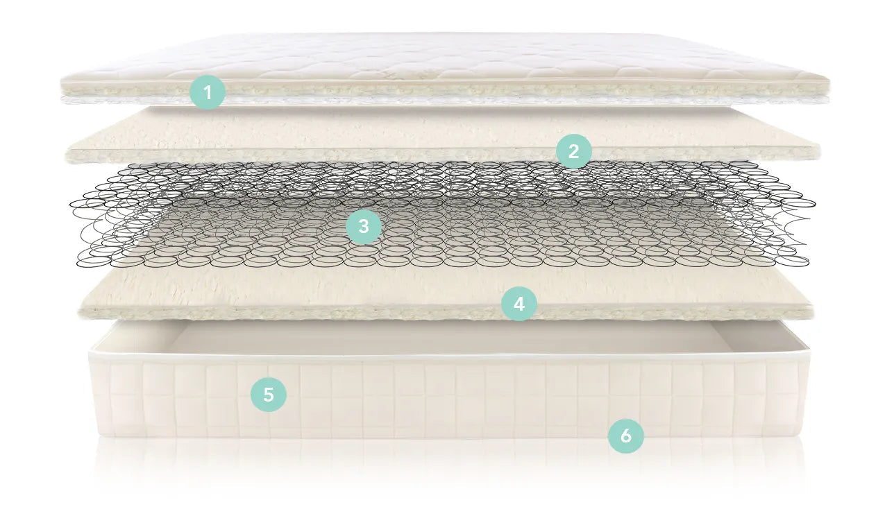 Naturepedic 2-in-1 Organic Kids Waterproof Mattress